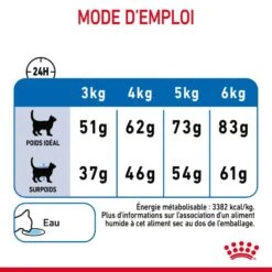 Royal Canin Féline Care Nutrition Light Weight Care 1,5 Kg -Trixie Boutique 3182550706810 8