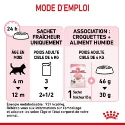 Royal Canin Kitten Sachet En Mousse 12 X 85 G -Trixie Boutique 9003579003831 8 1