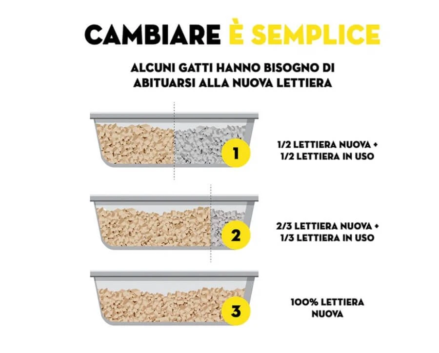 Croci Litière Tofu Clean Charbon Actif Chat 4.5 Kg 3 Croci Litière Tofu Clean Charbon Actif Chat 4.5 Kg – Image 3