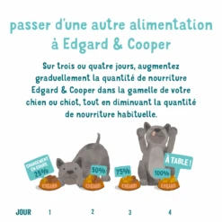 Edgard & Cooper Chien Senior Poulet Et Saumon Sans Céréales 700 G -Trixie Boutique edgard cooper croquettes bio au boeuf et poulet frais chien adulte changement d alimentation 1