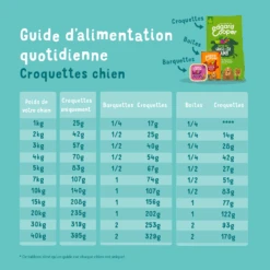 Edgard & Cooper Chien Senior Poulet Et Saumon Sans Céréales 700 G -Trixie Boutique edgard cooper croquettes bio au boeuf et poulet frais chien adulte rationnement 1 1