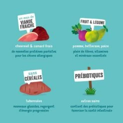 Edgard & Cooper Chien Chevreuil Et Canard Sans Céréales 700 G 16 Edgard & Cooper Chien Chevreuil Et Canard Sans Céréales 700 G -Trixie Boutique edgard cooper croquettes chevreuil frais canard sans c r ales chien adulte 6 1 1