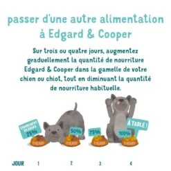 Edgard & Cooper Chiot Saumon Et Dinde Sans Céréales 7 Kg -Trixie Boutique edgard cooper croquettes saumon et dinde sans c r ales chiot 7 2