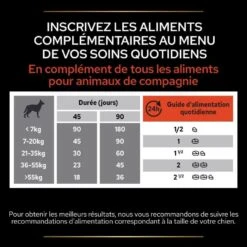 Pro Plan Multivitamins + Chien 45 Cps -Trixie Boutique proplan multivitamins chien 45 cps 11