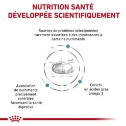 Royal Canin Vet Chat Sensitivity Control 400 G -Trixie Boutique royal canin vet chat sensitivity control 400 g 2