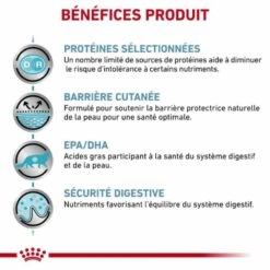 Royal Canin Vet Chat Sensitivity Control 400 G -Trixie Boutique royal canin vet chat sensitivity control 400 g 3