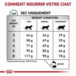 Royal Canin Vet Chat Sensitivity Control 400 G -Trixie Boutique royal canin vet chat sensitivity control 400 g 6