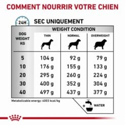 Royal Canin Vet Chien Anallergenic 8 Kg -Trixie Boutique royal canin vet chien anallergenic 8 kg 4